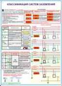 http://www.znakprom.narod.ru/plakatu/ground_el_safety_1_m.jpg