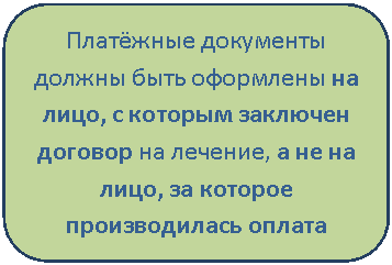 Скругленный прямоугольник: Платёжные документы должны быть оформлены на лицо, с которым заключен договор на лечение, а не на лицо, за которое производилась оплата лечения.