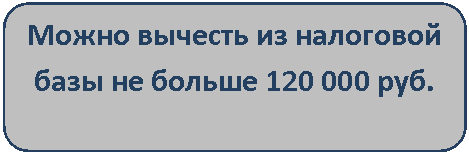 ����������� �������������: ����� ������� �� ��������� ���� �� ������ 120 000 ���.