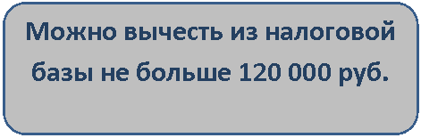 ����������� �������������: ����� ������� �� ��������� ���� �� ������ 120 000 ���.