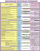 http://www.znakprom.narod.ru/plakatu/electric_wires_indentification_1_m.jpg