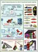http://www.znakprom.narod.ru/plakatu/tech_bez_welding_works_2_m.jpg