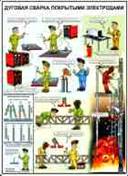 http://www.znakprom.narod.ru/plakatu/arc_welding_coated_electrodes_1_m.jpg