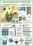 http://www.znakprom.narod.ru/plakatu/gas_welder_work_place_organize_2_m.jpg