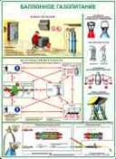 http://www.znakprom.narod.ru/plakatu/gas_welder_work_place_organize_3_m.jpg