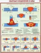http://www.znakprom.narod.ru/plakatu/welding_basics_3_m.jpg