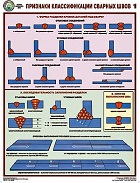 http://www.znakprom.narod.ru/plakatu/welds_classification_1_m.jpg