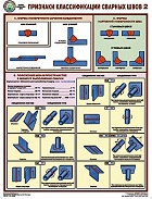 http://www.znakprom.narod.ru/plakatu/welds_classification_2_m.jpg