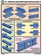 http://www.znakprom.narod.ru/plakatu/welds_classification_3_m.jpg