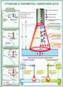 http://www.znakprom.narod.ru/plakatu/foundations_arc_welding_1_m.jpg