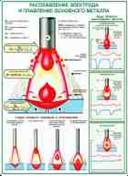 http://www.znakprom.narod.ru/plakatu/foundations_arc_welding_2_m.jpg