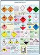 http://www.znakprom.narod.ru/plakatu/dangerous_load_transfer_2_m.jpg
