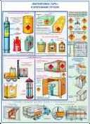 http://www.znakprom.narod.ru/plakatu/dangerous_load_transfer_3_m.jpg