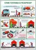 http://www.znakprom.narod.ru/plakatu/filling_station_safety_2_m.jpg