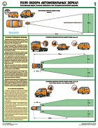 http://www.znakprom.narod.ru/plakatu/field_of_vision_auto_mirrors_1_m.jpg
