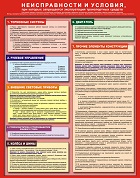 http://www.znakprom.narod.ru/plakatu/car_faults_conditions_1_m.jpg