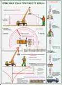 http://www.znakprom.narod.ru/plakatu/lifting_safety_5_m.jpg