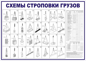 http://www.znakprom.narod.ru/plakatu/schemes_of_slinging_loads_m.jpg