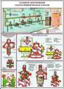 http://www.znakprom.narod.ru/plakatu/gas-distributing_station_safety_1_m.jpg