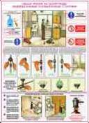 http://www.znakprom.narod.ru/plakatu/gas_safety_4_m.jpg