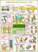 http://www.znakprom.narod.ru/plakatu/chemical_safety_1_m.jpg
