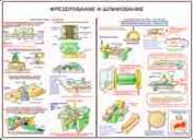 http://www.znakprom.narod.ru/plakatu/woodworking_safety_4_m.jpg