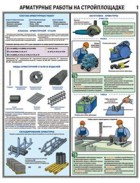 http://www.znakprom.narod.ru/plakatu/reinforcement_work_at_the_site_1_m.jpg