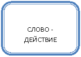 Скругленный прямоугольник: СЛОВО - ДЕЙСТВИЕ