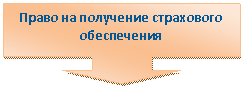 ������� �� �������� �����: ����� �� ��������� ���������� �����������



