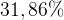 http://l.wordpress.com/latex.php?latex=31%2C86%5C%25&bg=FFFFFF&fg=000000&s=1
