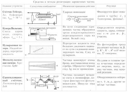 http://fiz.1september.ru/2005/06/4-4.jpg