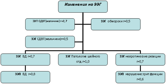 Организационная диаграмма