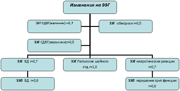 Организационная диаграмма