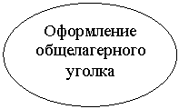 Овал: Оформление общелагерного уголка