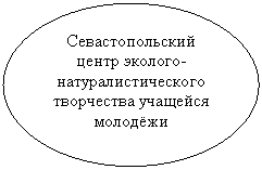 Овал: