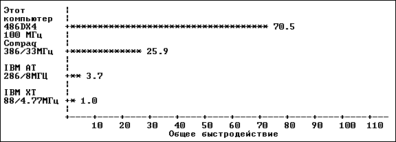 ���� ������ ��������� SysInfo