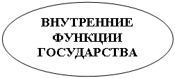 ����: ���������� ������� �����������



