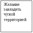 �������: ������� ��������� ����� �����������