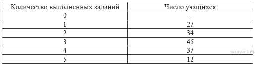 https://oge.sdamgia.ru/get_file?id=2224