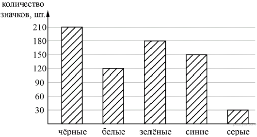 https://oge.sdamgia.ru/get_file?id=4088