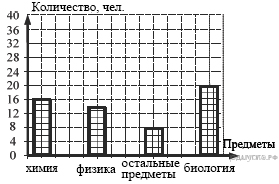 https://oge.sdamgia.ru/get_file?id=5826