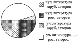 https://oge.sdamgia.ru/get_file?id=2218