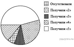 https://oge.sdamgia.ru/get_file?id=5829