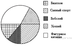 https://oge.sdamgia.ru/get_file?id=5830