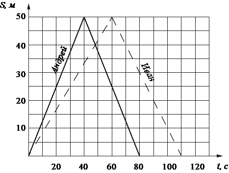 https://oge.sdamgia.ru/docs/DE0E276E497AB3784C3FC4CC20248DC0/questions/G.MA.2014.15.07.03/innerimg0.png