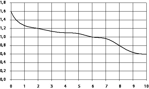 https://oge.sdamgia.ru/docs/DE0E276E497AB3784C3FC4CC20248DC0/questions/G.MA.2014.15.12.18/innerimg0.png