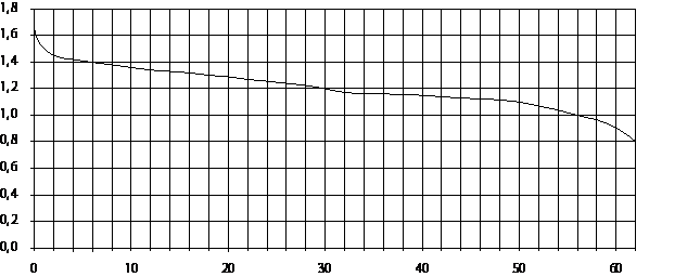 https://oge.sdamgia.ru/docs/DE0E276E497AB3784C3FC4CC20248DC0/questions/G.MA.2014.15.12.20/innerimg0.png