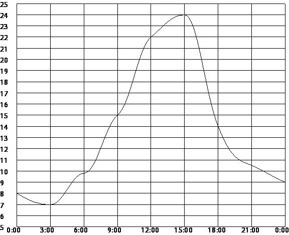 https://oge.sdamgia.ru/docs/DE0E276E497AB3784C3FC4CC20248DC0/questions/G.MA.2014.15.15.02/innerimg0.png