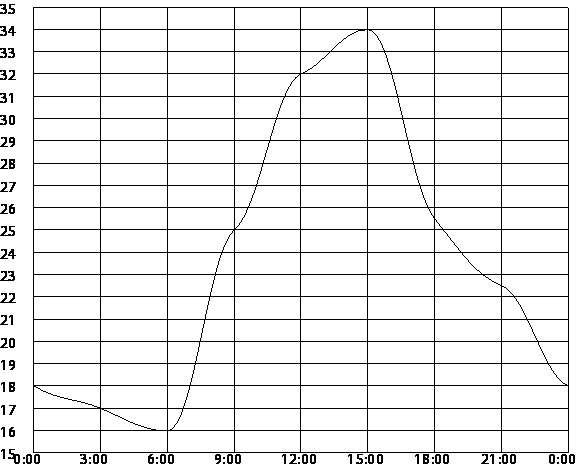 https://oge.sdamgia.ru/docs/DE0E276E497AB3784C3FC4CC20248DC0/questions/G.MA.2014.15.15.03/innerimg0.png