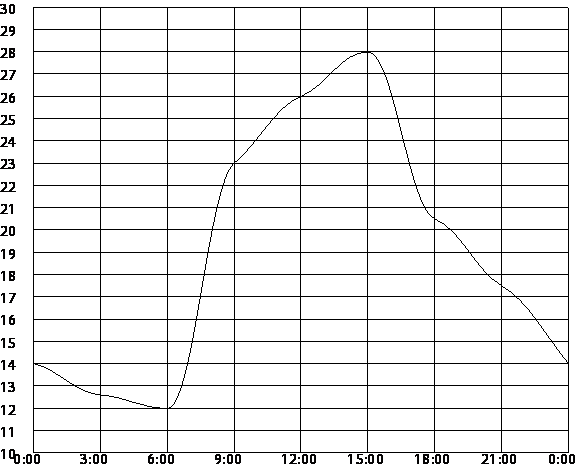 https://oge.sdamgia.ru/docs/DE0E276E497AB3784C3FC4CC20248DC0/questions/G.MA.2014.15.15.04/innerimg0.png